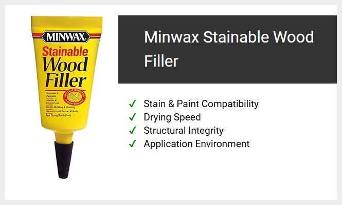 Minwax Stainable Wood Filler