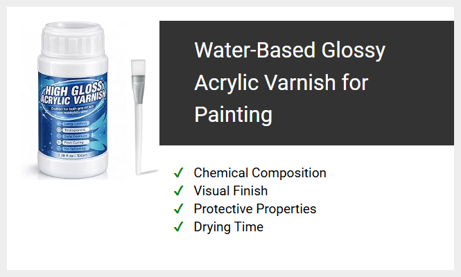 Water-Based Glossy Acrylic Varnish for Painting