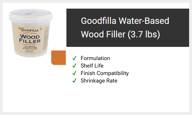 Goodfilla Water-Based Wood Filler (3.7 lbs)