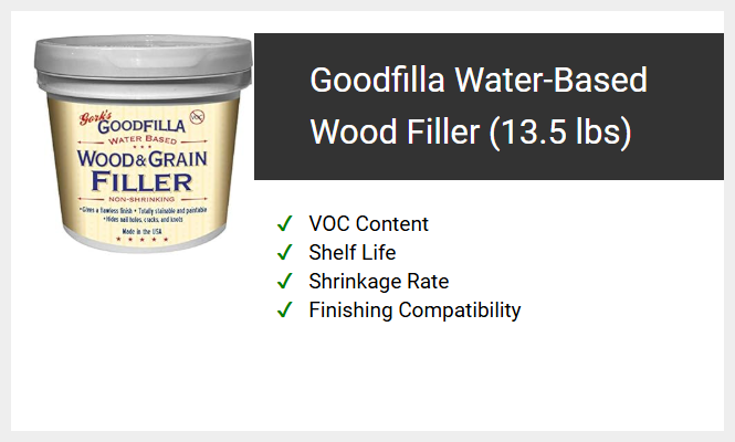 Goodfilla Water-Based Wood Filler (13.5 lbs)