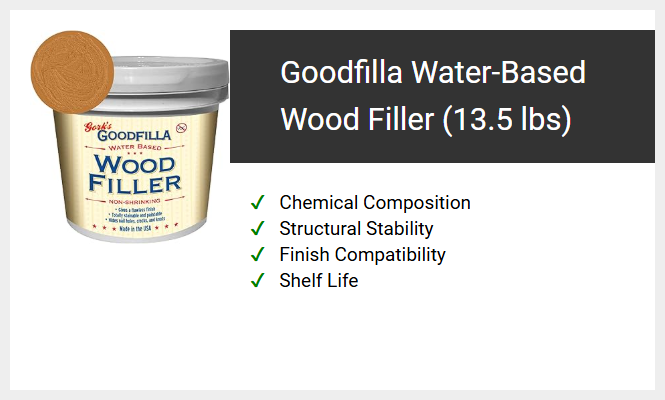 Goodfilla Water-Based Wood Filler (13.5 lbs)
