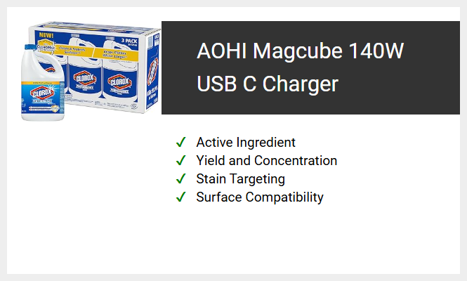 AOHI Magcube 140W USB C Charger