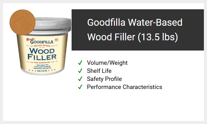 Goodfilla Water-Based Wood Filler (13.5 lbs)