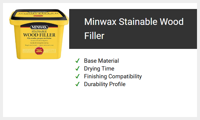 Minwax Stainable Wood Filler