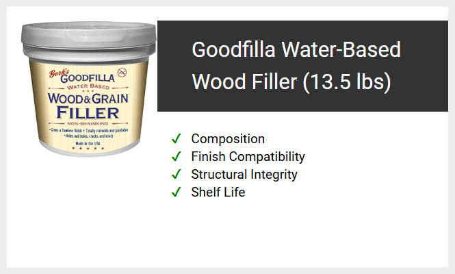 Goodfilla Water-Based Wood Filler (13.5 lbs)