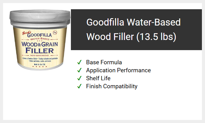 Goodfilla Water-Based Wood Filler (13.5 lbs)