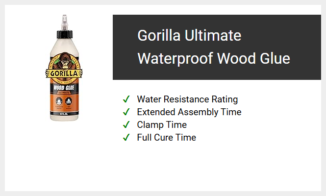 Gorilla Ultimate Waterproof Wood Glue