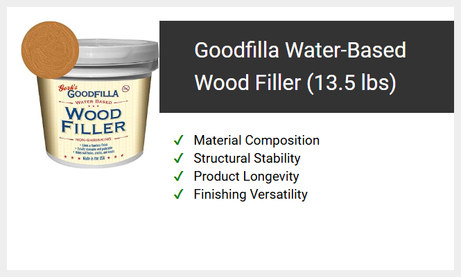 Goodfilla Water-Based Wood Filler (13.5 lbs)