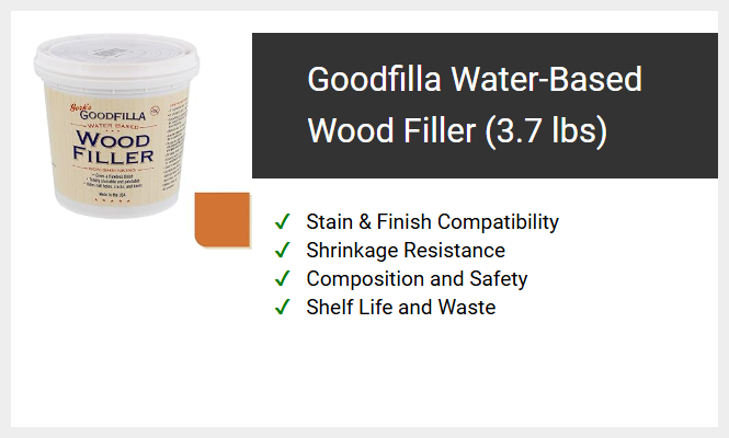 Goodfilla Water-Based Wood Filler (3.7 lbs)